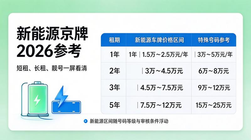 京牌政策解读会议